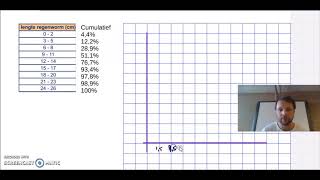 Havo 4 wiskunde A Cumulatieve relatieve frequentiepolygoon [upl. by Ahcsrop285]