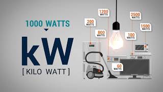 What is a kilowatt hour Understanding home energy use [upl. by Helli]