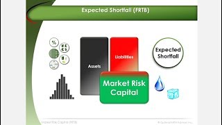 Expected Shortfall  FRTB [upl. by Aiciles]