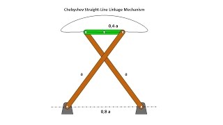 Chebyshev StraightLine Linkage Mechanism [upl. by Herman176]